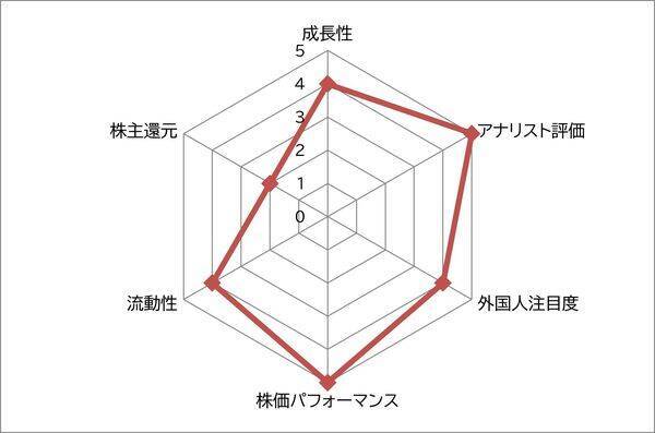 スシロー vs くら寿司 海外でも成長！みんな大好き回転寿司　あなたは、どっち派？