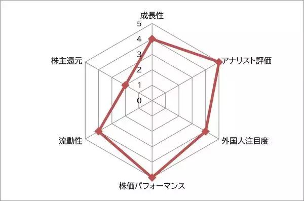 「スシロー vs くら寿司 海外でも成長！みんな大好き回転寿司　あなたは、どっち派？」の画像