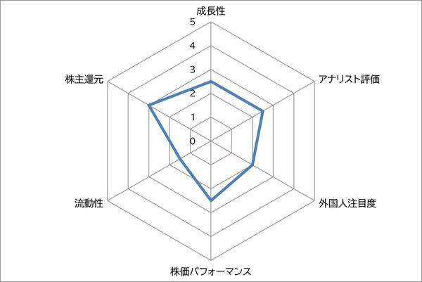 スシロー vs くら寿司 海外でも成長！みんな大好き回転寿司　あなたは、どっち派？