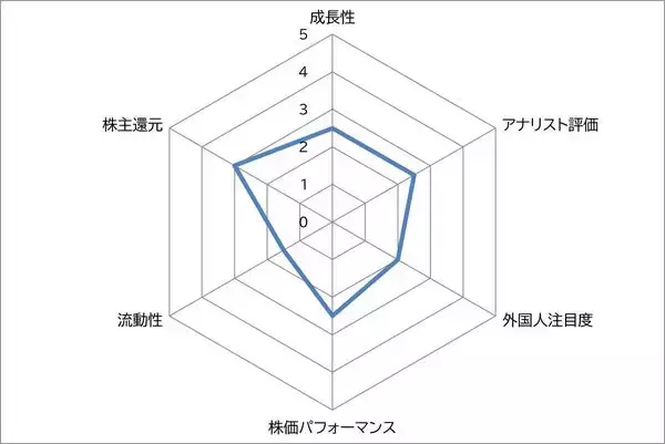 「スシロー vs くら寿司 海外でも成長！みんな大好き回転寿司　あなたは、どっち派？」の画像