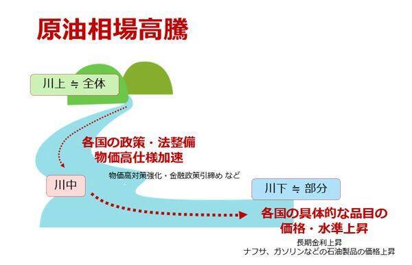 アジアが買えば原油相場が上がる！？ 