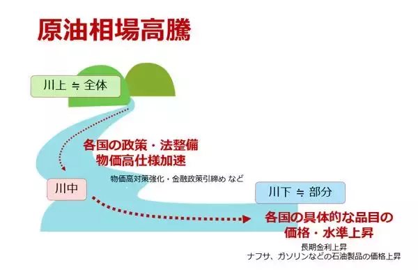 「アジアが買えば原油相場が上がる！？ 」の画像