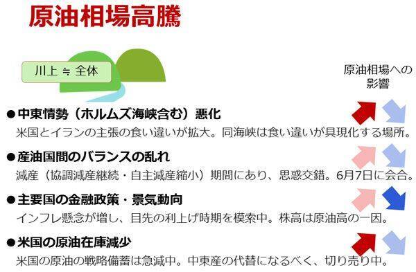 アジアが買えば原油相場が上がる！？ 