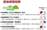 「アジアが買えば原油相場が上がる！？ 」の画像3