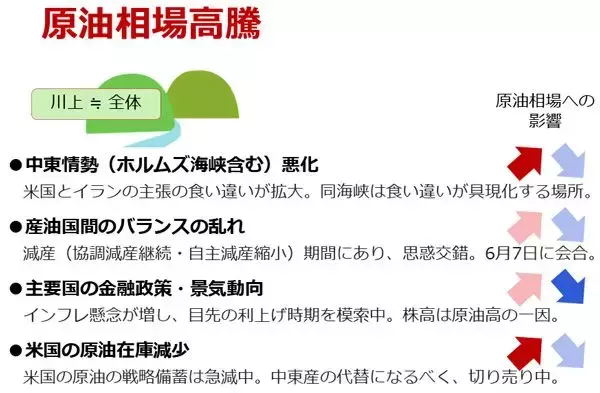 「アジアが買えば原油相場が上がる！？ 」の画像