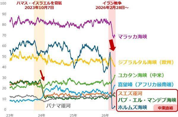 アジアが買えば原油相場が上がる！？ 