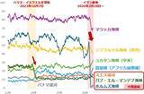 「アジアが買えば原油相場が上がる！？ 」の画像5
