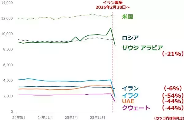 「アジアが買えば原油相場が上がる！？ 」の画像