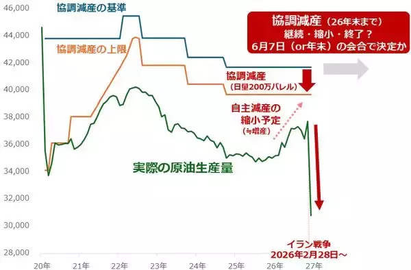 「アジアが買えば原油相場が上がる！？ 」の画像