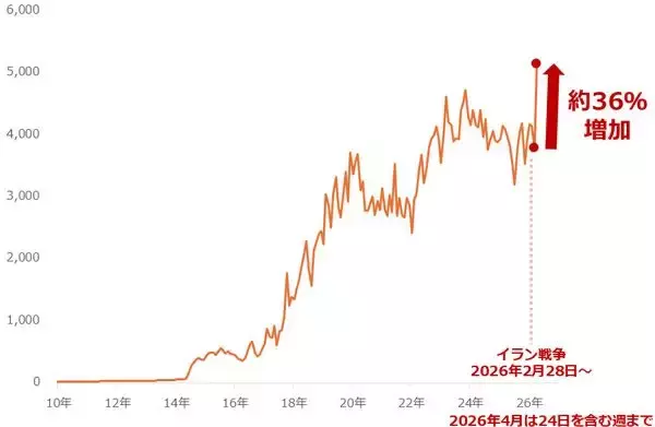 「アジアが買えば原油相場が上がる！？ 」の画像