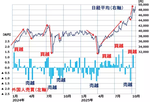 「21兆円超のインパクト！日本株の真のけん引役「自社株買い」を解説（窪田真之）」の画像