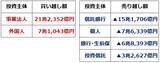 「21兆円超のインパクト！日本株の真のけん引役「自社株買い」を解説（窪田真之）」の画像3