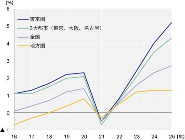 21兆円超のインパクト！日本株の真のけん引役「自社株買い」を解説（窪田真之）