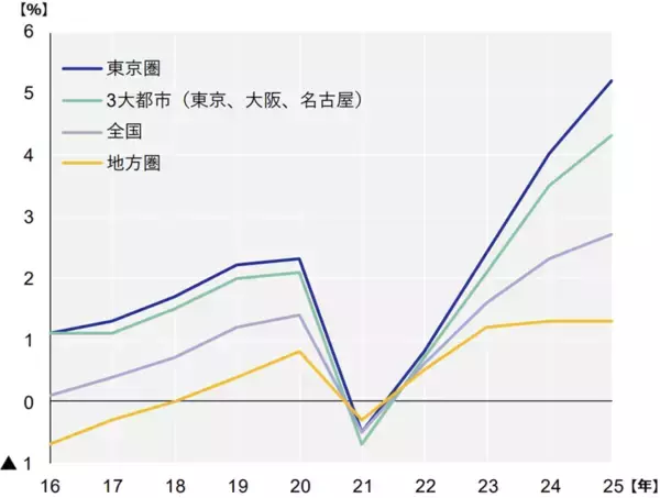 「21兆円超のインパクト！日本株の真のけん引役「自社株買い」を解説（窪田真之）」の画像