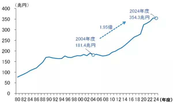 「21兆円超のインパクト！日本株の真のけん引役「自社株買い」を解説（窪田真之）」の画像