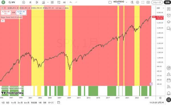 日銀の利上げとトレンドの最終段階を取引する怖さ