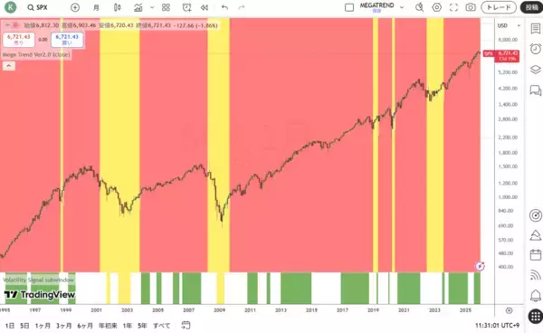 「日銀の利上げとトレンドの最終段階を取引する怖さ」の画像