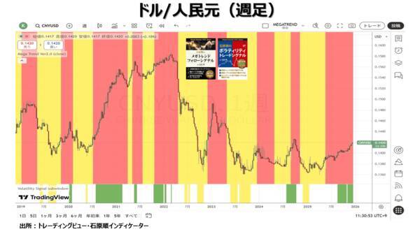 日銀の利上げとトレンドの最終段階を取引する怖さ