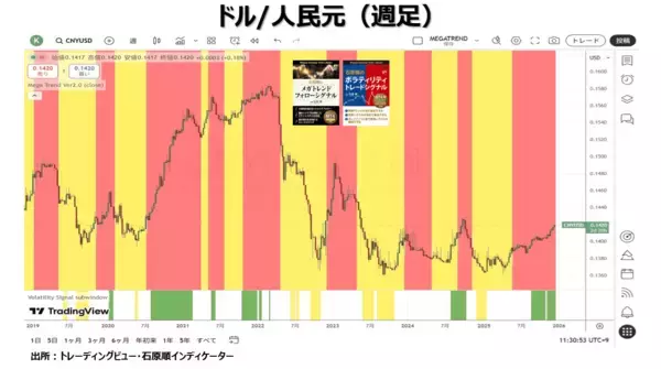 「日銀の利上げとトレンドの最終段階を取引する怖さ」の画像