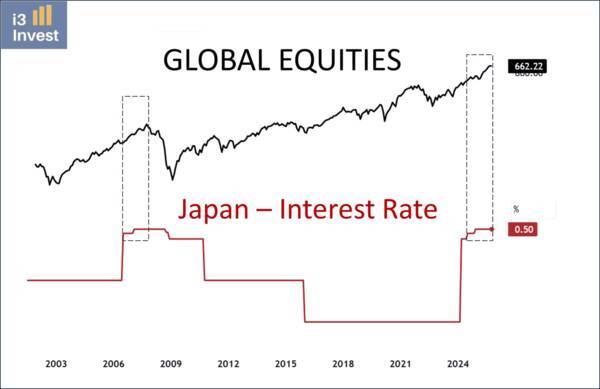 日銀の利上げとトレンドの最終段階を取引する怖さ