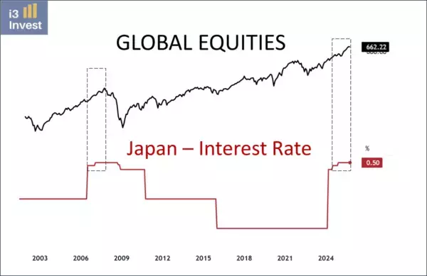 「日銀の利上げとトレンドの最終段階を取引する怖さ」の画像