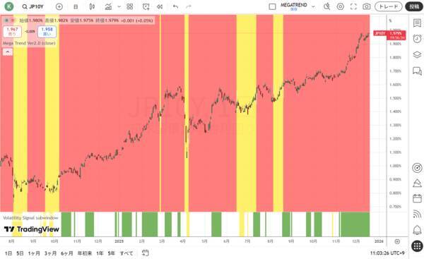 日銀の利上げとトレンドの最終段階を取引する怖さ