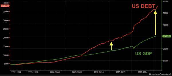 日銀の利上げとトレンドの最終段階を取引する怖さ