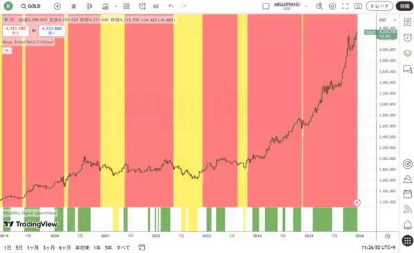 「日銀の利上げとトレンドの最終段階を取引する怖さ」の画像
