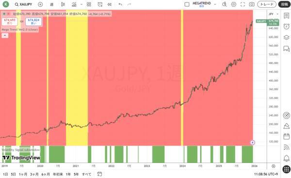 日銀の利上げとトレンドの最終段階を取引する怖さ
