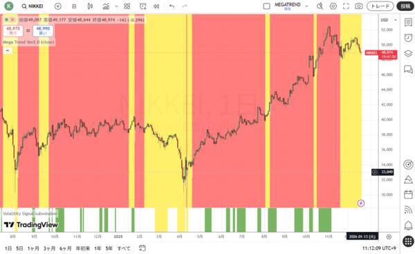 日銀の利上げとトレンドの最終段階を取引する怖さ