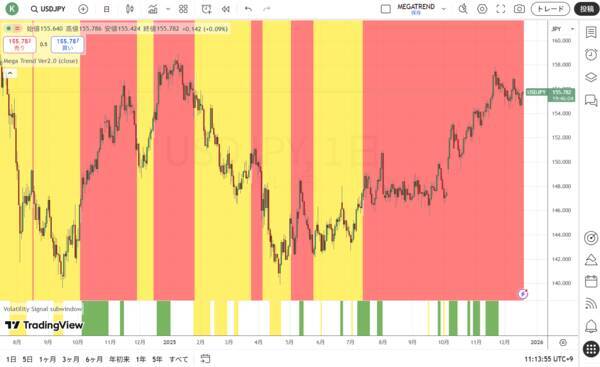 日銀の利上げとトレンドの最終段階を取引する怖さ