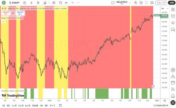 日銀の利上げとトレンドの最終段階を取引する怖さ