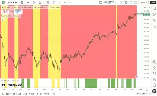 「日銀の利上げとトレンドの最終段階を取引する怖さ」の画像