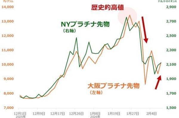 金（ゴールド）・プラチナ相場が乱高下。「サーキット・ブレーカー」とは？<br />