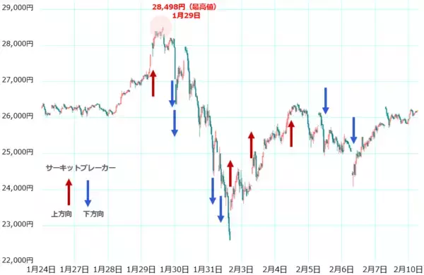 「金（ゴールド）・プラチナ相場が乱高下。「サーキット・ブレーカー」とは？<br />」の画像