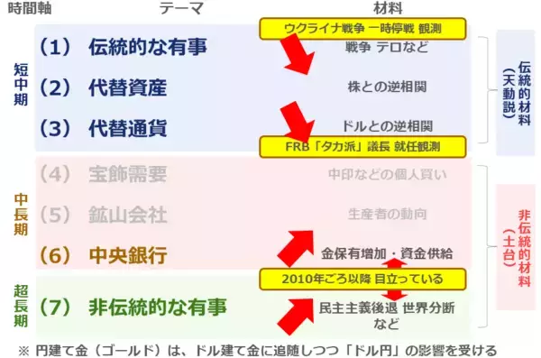 「金（ゴールド）・プラチナ相場が乱高下。「サーキット・ブレーカー」とは？<br />」の画像