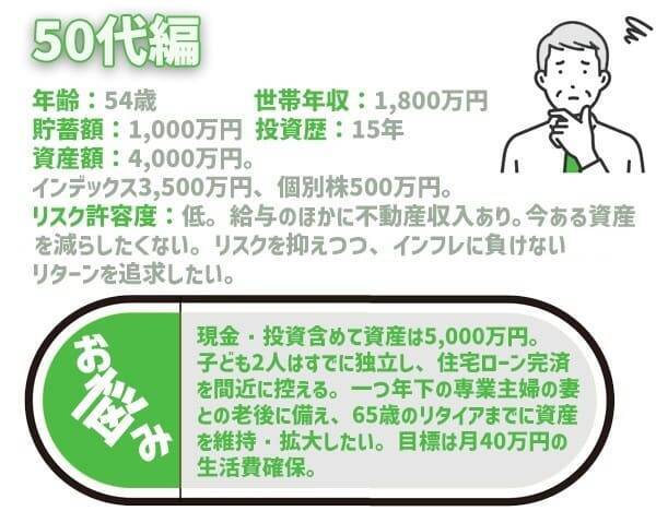 50代定年目前！夫婦の老後を楽しみたい！積立王子の年代別ポートフォリオ診断　50代ラストラン編