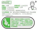 「50代定年目前！夫婦の老後を楽しみたい！積立王子の年代別ポートフォリオ診断　50代ラストラン編」の画像2