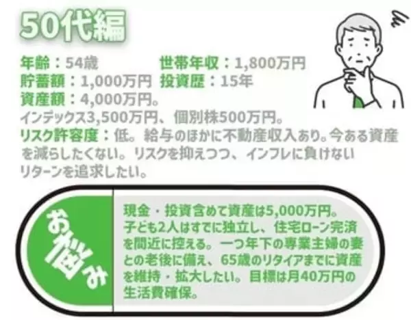 「50代定年目前！夫婦の老後を楽しみたい！積立王子の年代別ポートフォリオ診断　50代ラストラン編」の画像