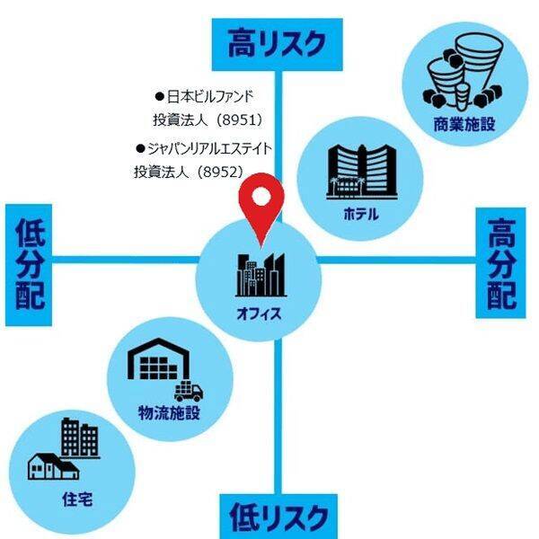 【新連載！Jリート研究室】イラン情勢悪化、地政学的リスクにより乱高下！J-REITへの影響は？