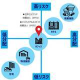 「【新連載！Jリート研究室】イラン情勢悪化、地政学的リスクにより乱高下！J-REITへの影響は？」の画像3