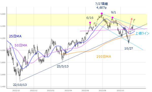 ［今週の株式市場］株価の高値更新期待について考える～市場の行方は「あの銘柄」次第か？～