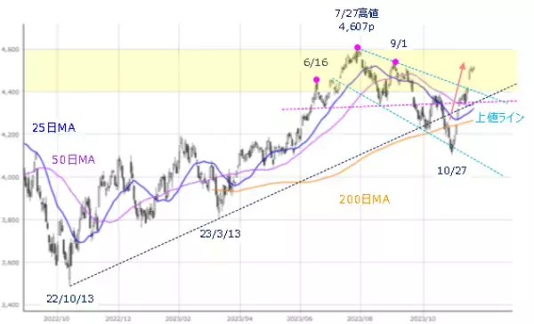 「［今週の株式市場］株価の高値更新期待について考える～市場の行方は「あの銘柄」次第か？～」の画像