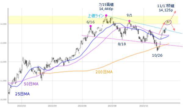 ［今週の株式市場］株価の高値更新期待について考える～市場の行方は「あの銘柄」次第か？～