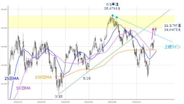 ［今週の株式市場］株価の高値更新期待について考える～市場の行方は「あの銘柄」次第か？～