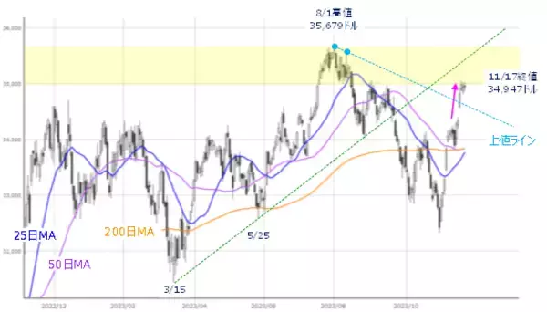 「［今週の株式市場］株価の高値更新期待について考える～市場の行方は「あの銘柄」次第か？～」の画像
