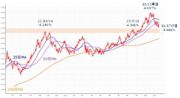 ［今週の株式市場］株価の高値更新期待について考える～市場の行方は「あの銘柄」次第か？～
