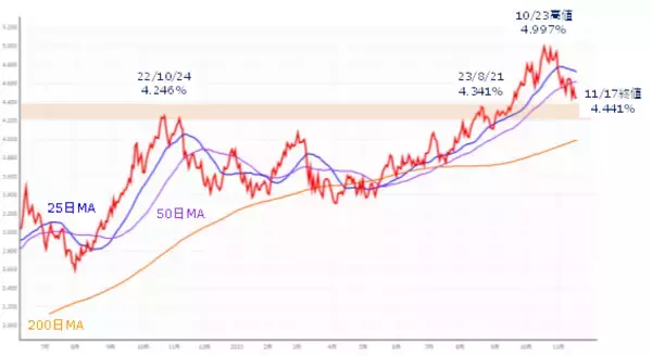 「［今週の株式市場］株価の高値更新期待について考える～市場の行方は「あの銘柄」次第か？～」の画像