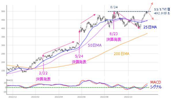 ［今週の株式市場］株価の高値更新期待について考える～市場の行方は「あの銘柄」次第か？～