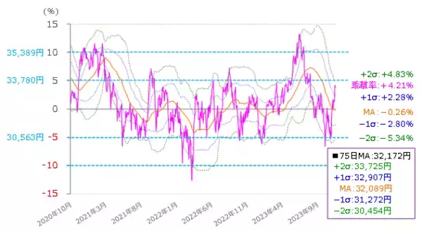 「［今週の株式市場］株価の高値更新期待について考える～市場の行方は「あの銘柄」次第か？～」の画像